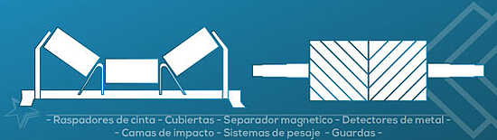 Raspadores de cinta - Cubiertas - Separador magnético - Detector de metal - Camas de impacto - Sistemas de pesaje - Guardas